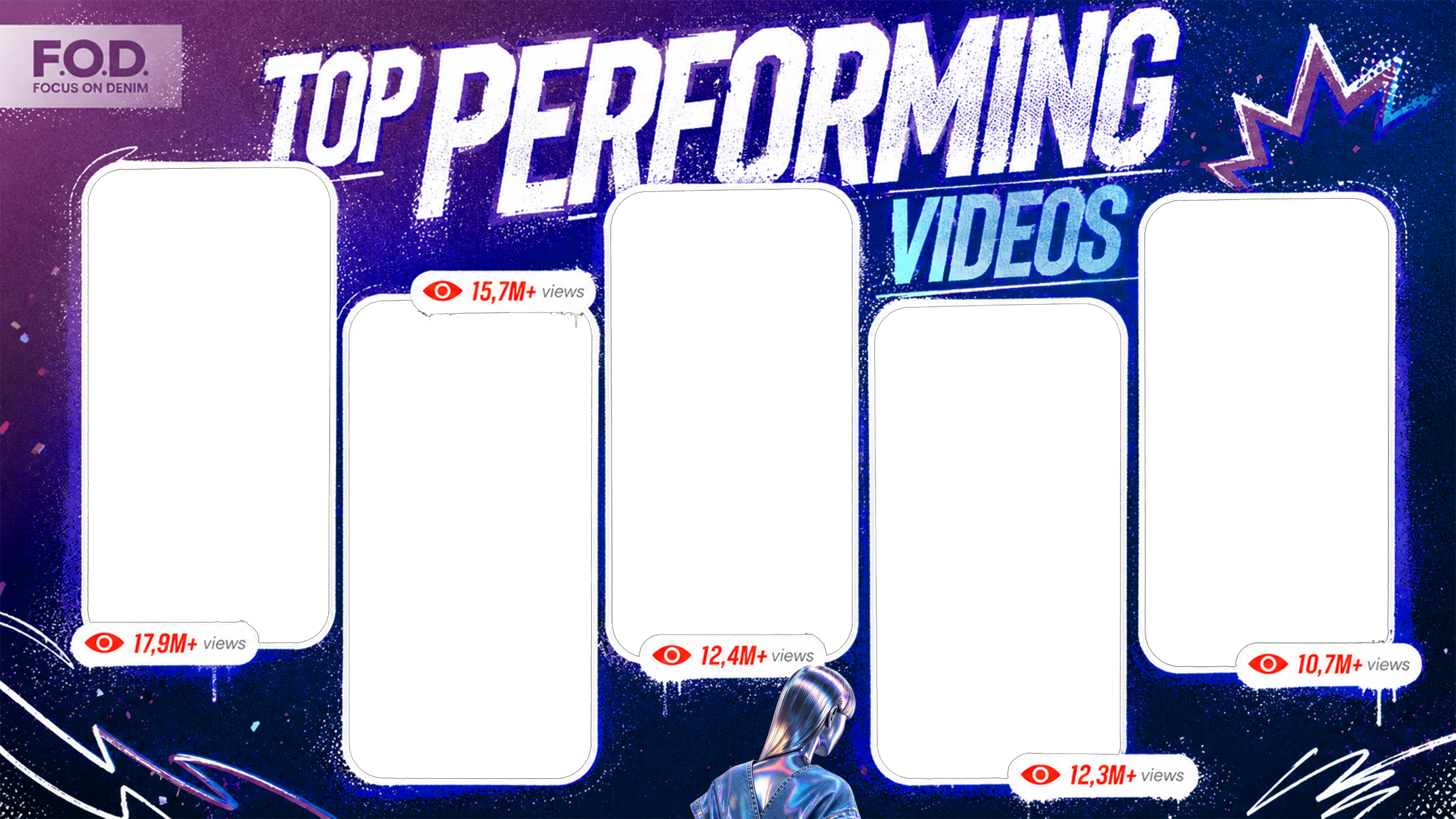 FOD top performing videos