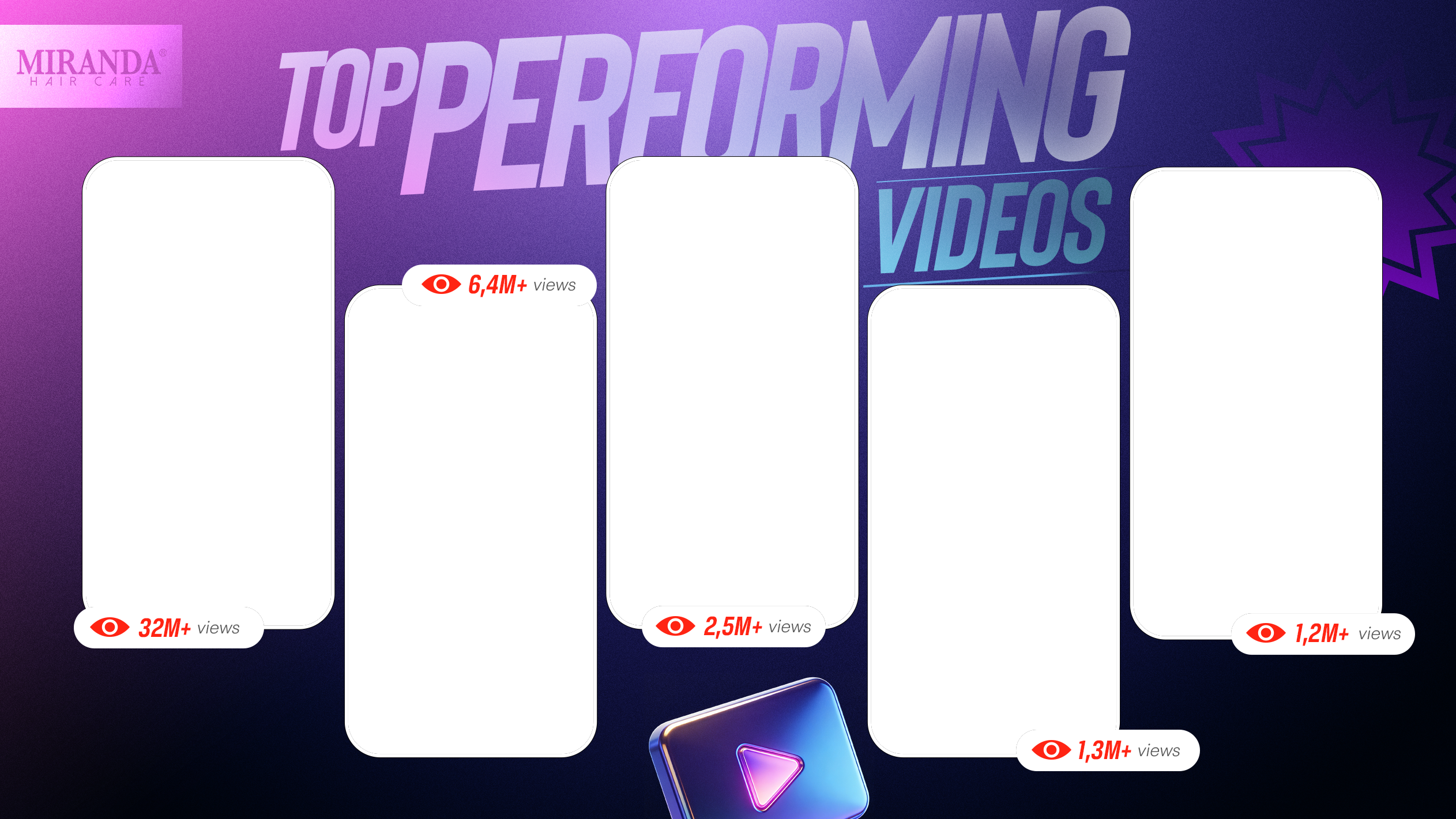 Miranda top performing videos